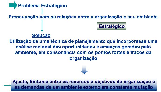 Diferentemente de sua utilização mais comum, em que estratégico denota o que é importante, aqui o