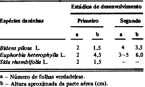 24 D.L.P. GAllIERO E N.G. FLENCK destacando-se os pronunciados efeitos das condições de temperatura e umidade relativa do ar ocorrentes durante as aplicações.