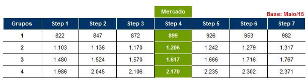 acordo com a curva de tendência de mercado. 1.