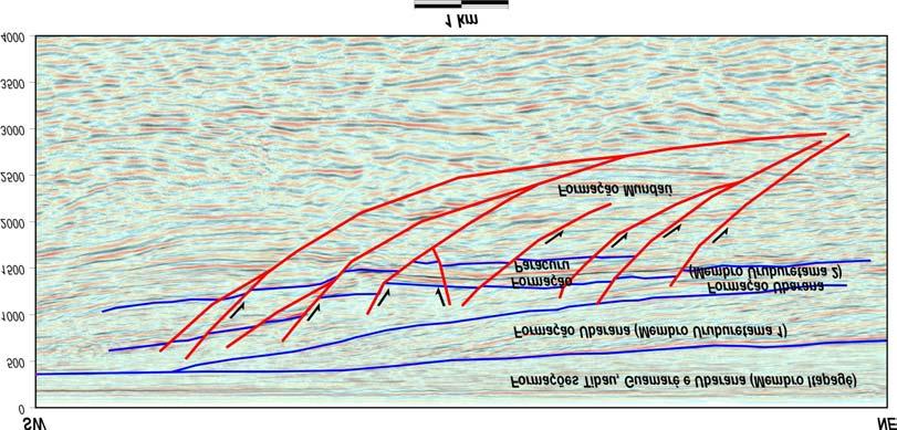 As falhas principais exibem mergulhos razoavelmente elevados nos níveis mais rasos do campo, sofrendo uma suavização em suas inclinações com o aumento da profundidade, chegando a estarem
