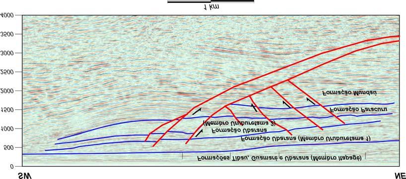 O bloco do piso do descolamento basal não é conhecido diretamente por sondagens, podendo ser composto por unidades sedimentares mais antigas, de idade triássico-jurássica ou paleozóica, ou mesmo pelo
