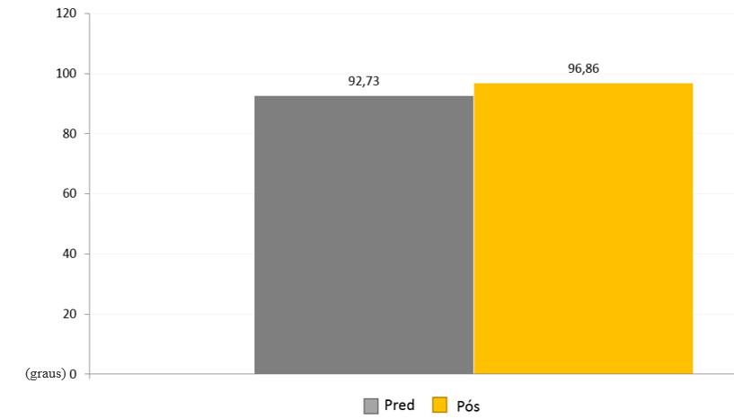 influência do posicionamento do incisivo superior no posicionamento do lábio superior,