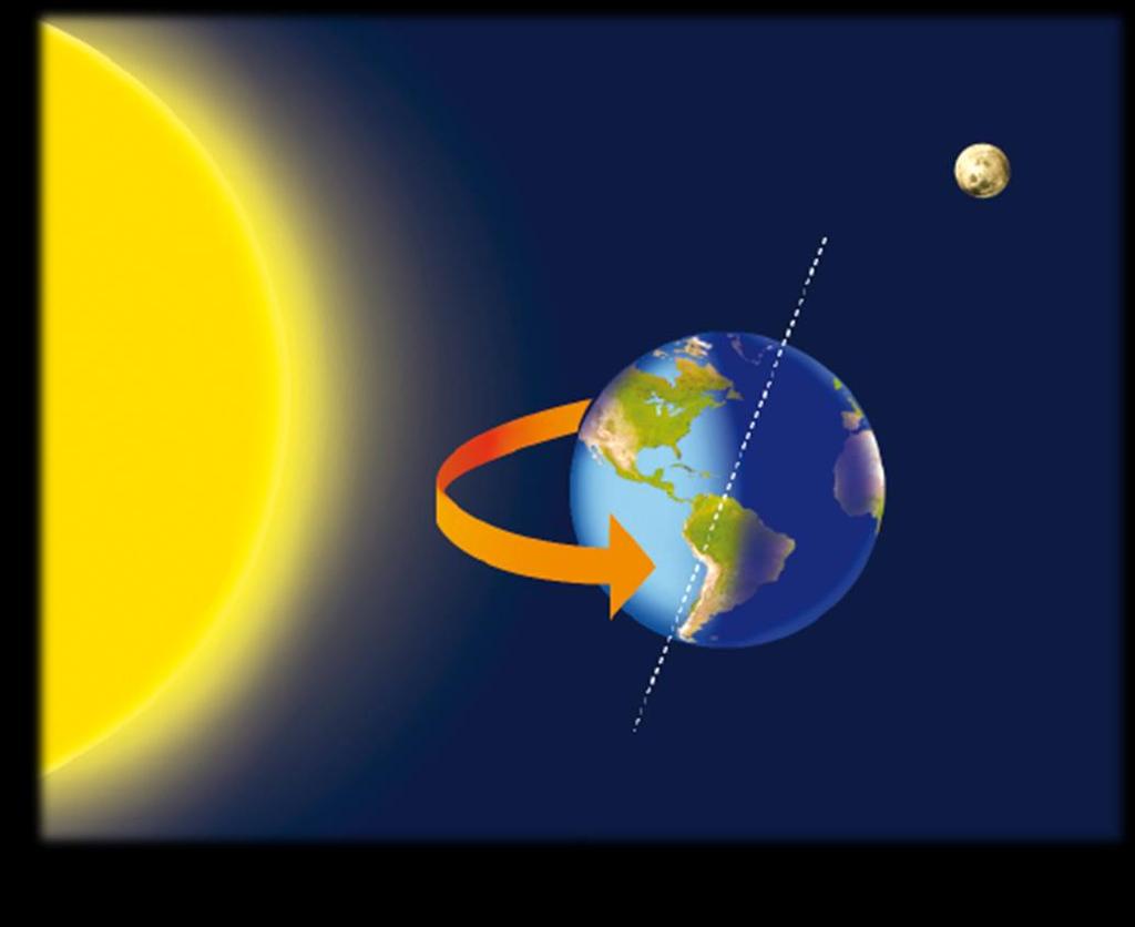 Aceitemos simplesmente que a Terra está parada e que o sol executa