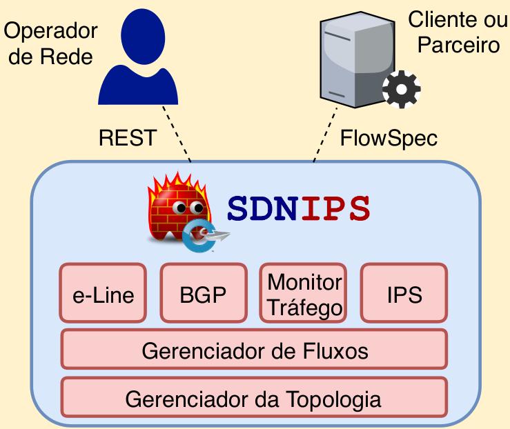 SDN-IPS