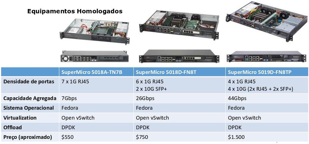 Switches Whitebox