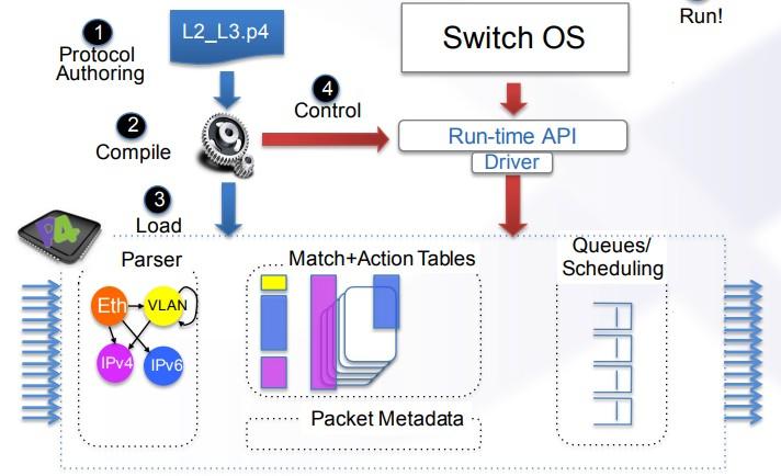 P4 Workflow Fonte: Nick