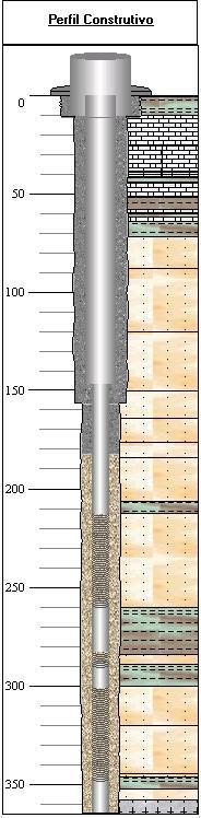 RESULTADOS INVENTÁRIO DOS POÇOS POÇOS TUBULARES Poços (Fonte: SIAGAS/CPRM)