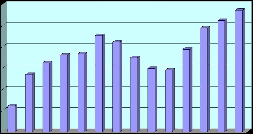 O valor da cesta básica da classe média em dezembro/18 foi de R$ 1.681,84.