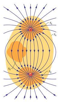 S 1 encea uma caga positiva. Note que o campo aponta paa foa de S 1, sendo o fluxo de E positivo. S encea uma caga negativa. Note que E aponta paa dento em todos pontos da supefície.