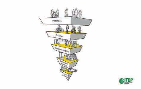 3.2. Calçadas As calçadas permitem a integração entre as edificações, os equipamentos e mobiliários urbanos, o comércio e os espaços públicos em geral, devendo compor rotas acessíveis facilmente