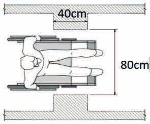 Para transposição de obstáculos isolados, objetos e elementos com extensão máxima de 40 cm (por exemplo passagem de portas) admite-se largura mínima de 80 cm.