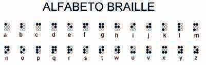 os números Alfabeto em Braille: Figura 95 -