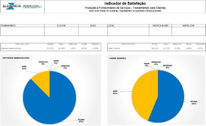 Tecnologia de Rolamentos nível I e II Tecnologia de Rolamentos Prático Lubrificação Industrial Alinhamento de Máquinas Rotativas Balanceamento Dinâmico Benefícios Adquiridos com o Programa de