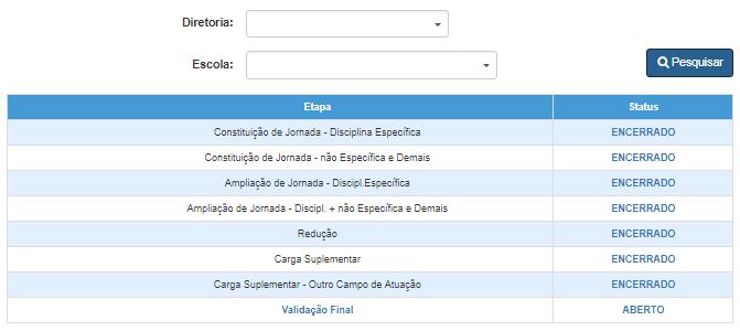 Permanecendo parcialmente atendido, o docente será listado na fase de Diretoria de Ensino.