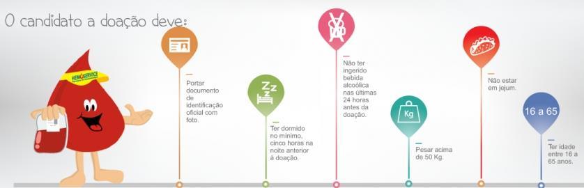 TRANSFUSÕES SANGUÍNEAS TIPO PODE RECEBER DE: AB A, B,