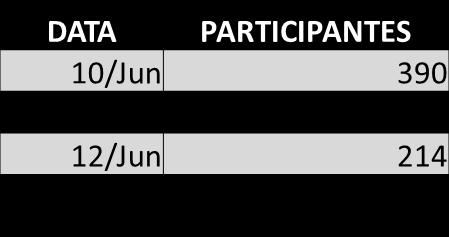 O evento ofereceu uma oportunidade de ampliar o conhecimento,