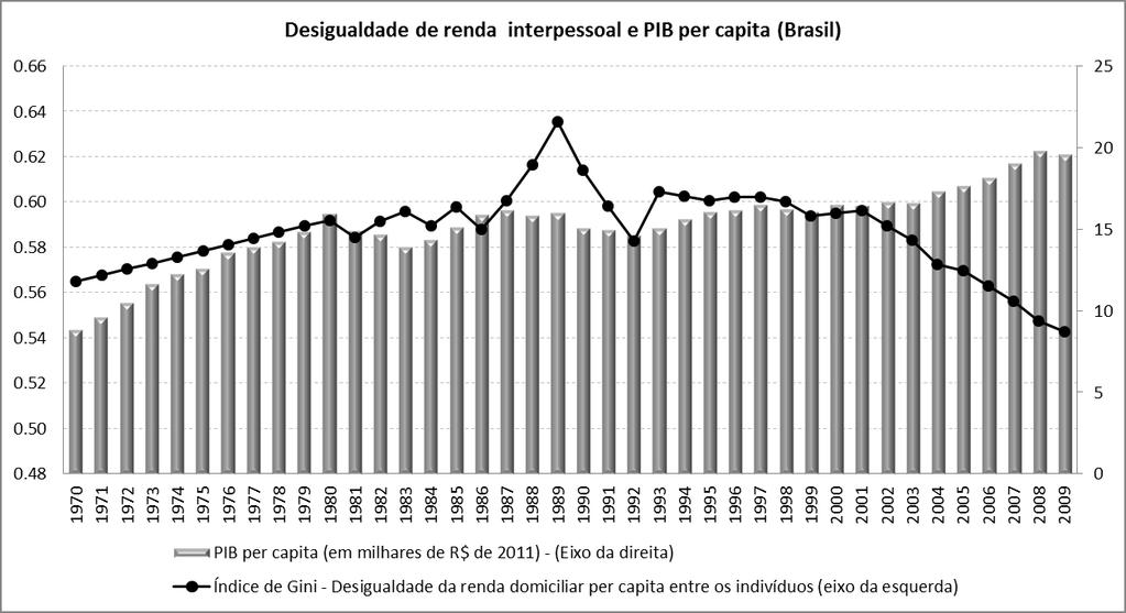 Um exemplo: DISPARIDADES DO PRODUTO INTERNO BRUTO (PIB) PER CAPITA NO BRASIL: UMA ANÁLISE DE CONVERGÊNCIA EM DIFERENTES