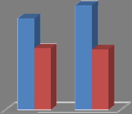 R$ 58,71 bilhões, enquanto os itens de revenda foram responsáveis por 33,61%