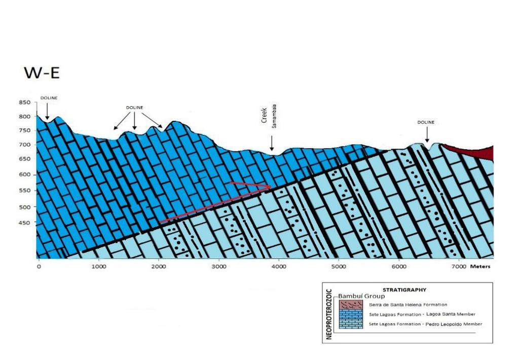 Fig. 4: Geological profiles with contact geology between Pedro Leopoldo Member, Lagoa Santa Member an Serra de Santa Helena Formation.