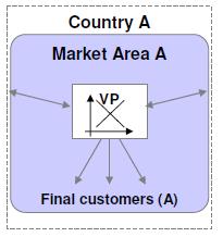 MARKET AREA MODEL Area de mercado nacional