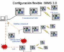 SISTEMAS DE CONTROLO CENTRALIZADO SISTEMA DE CONTROLO CENTRALIZADO IMMS. IRRIGATION MANAGEMENT AND MONITORING SYSTEM.