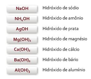 , publicado na Revista Química Nova na Escola, nº 4, maio de 2003, p.14-23. Disponível em: http://qnesc.sbq.org.br/ online/cadernos/04/ligacoes.