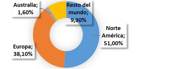 153 Fuente: Elaboración propia a partir dethe Global Economic Contribution