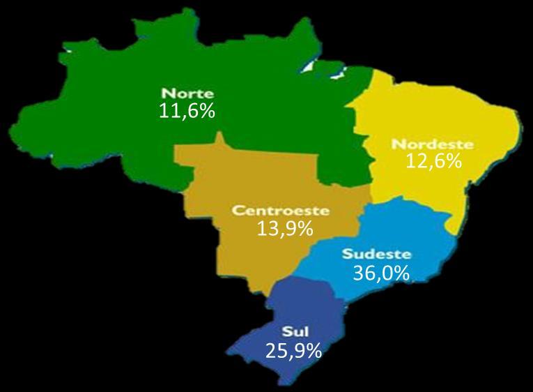 Figura 1: Distribuição dos profissionais participantes da 13AEQ-TR por região Figura 2: Variação diária da inserção dos