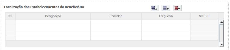 Atividade(s) Económica(s) do Beneficiário Todos os campos deste quadro são de preenchimento automático Localização dos Estabelecimentos do Beneficiário
