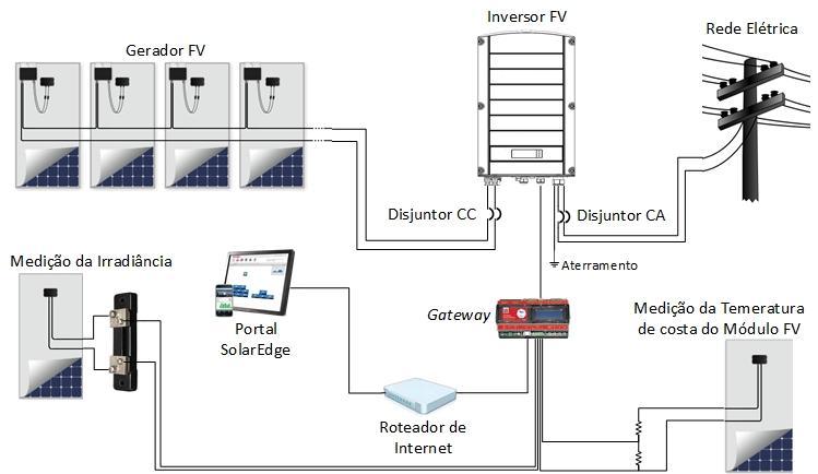 : Tensão de circuito aberto nas condições padrão : Tensão de circuito aberto medida : Tensão térmica da célula : Coeficiente de temperatura para : Temperatura medida corrigida : Temperatura de célula