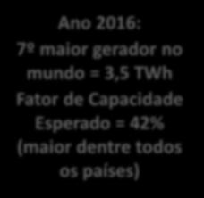 598 71,5 113.784 68,3 12.186 12,0 Nuclear 1.990 1,4 1.990 1,2 - - Gás / GNL 12.414 8,7 14.548 8,7 2.134 17,2 Carvão 3.174 2,2 3.478 2,1 304 9,6 Óleo / Diesel 4.732 3,3 4.732 2,9 - - Biomassa 7.