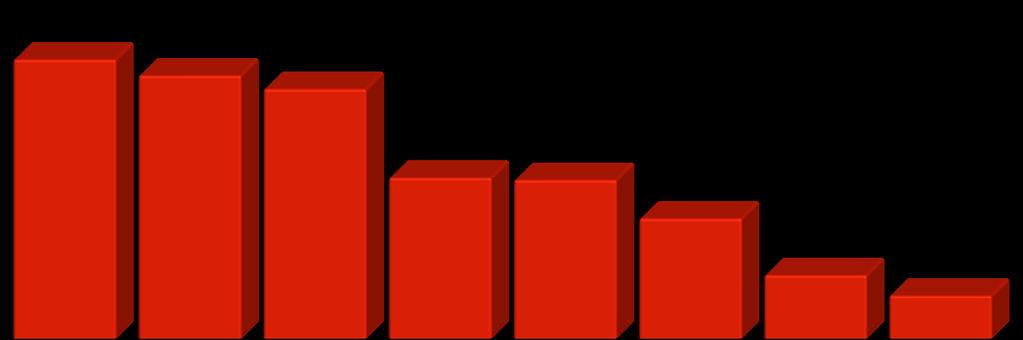 ROE ROE GRUPO 8,4% * 13 12,3% 11,6% 11% 7,1% 7%