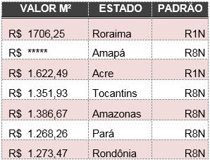 3 1 INDICADORES DA CONSTRUÇÃO CIVIL 1.1 - Custo Unitário Básico da Construção Civil no Estado do Pará O Custo Unitário Básico do Pará (CUB m²/pa) no mês de fevereiro de 2019 apresentou valor de R$1.