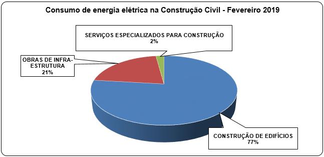 1- Consumo de Energia Elétrica da