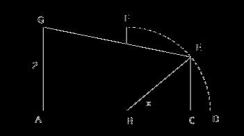 tal forma que se tem sempre [EC] [BD]. x designa a amplitude, em radianos, do CBE.