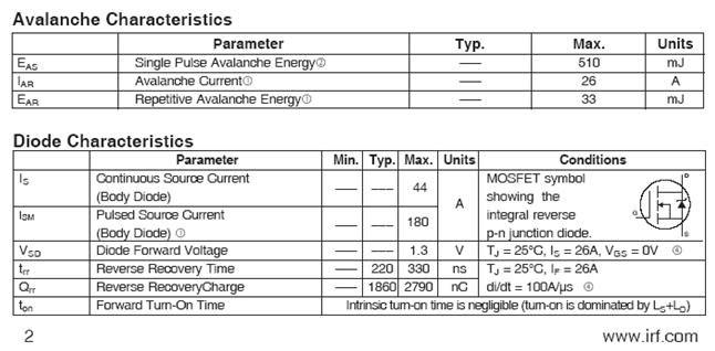 MOSFET: