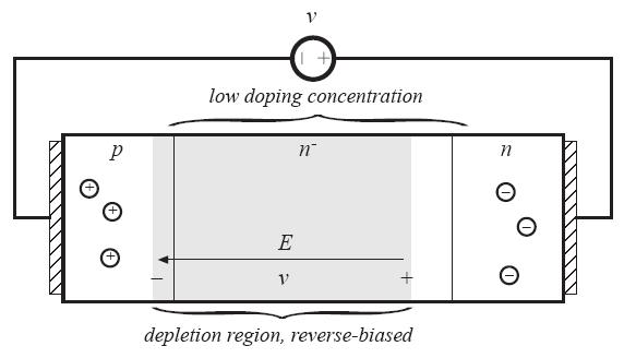 O diodo de potência Polarização reversa (bloqueio) Polarização direta (condução)