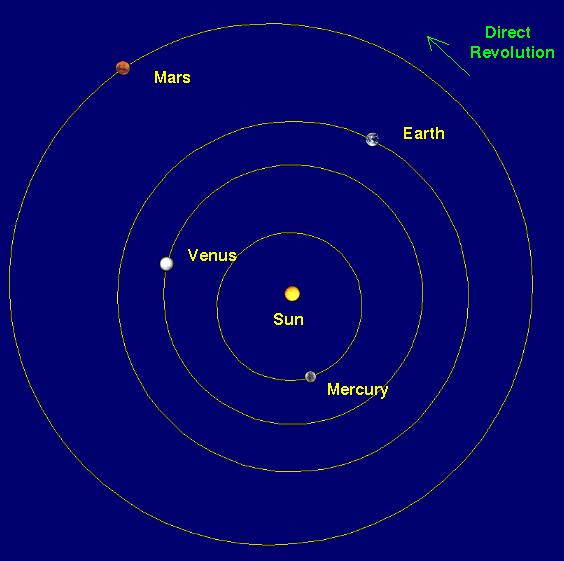 Na fase 9 a estrela atinge um tamanho um pouco maior que a órbita de Mercúrio (100 R ) Densidade na