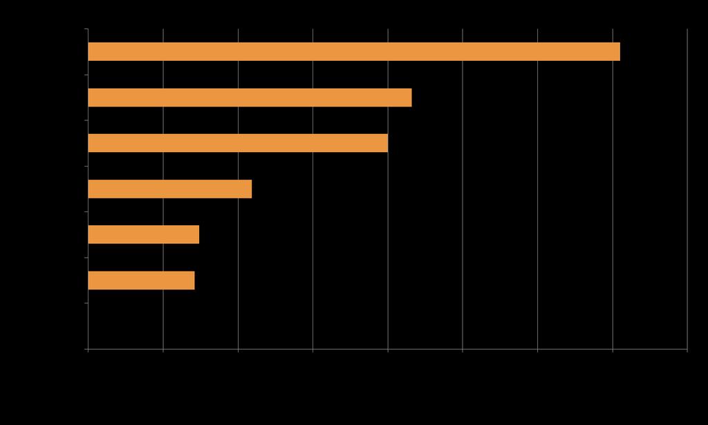 Porcentagem das necessidades de planejamento familiar não atendidas em 2010 Fonte: Alkema L, Kantorova V, Menozzi C, Biddlecom A.