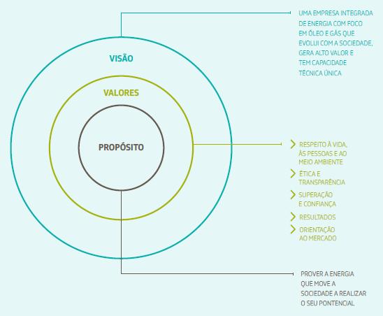 VISÃO GERAL ORGANIZACIONAL E AMBIENTE EXTERNO Apresentação das informações que identificam a unidade prestadora da conta (missão e visão), estrutura organizacional, ambiente externo em que atua e