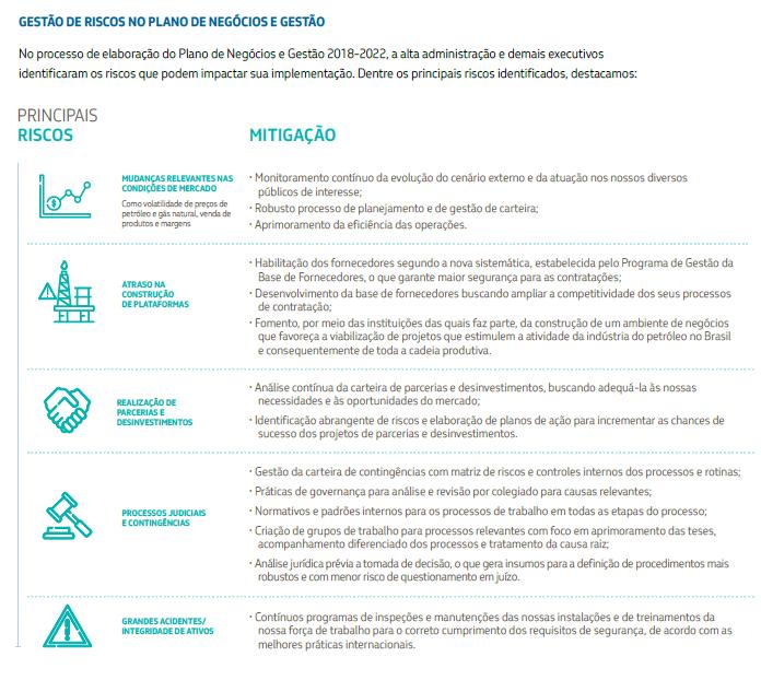 Detalhamento dos principais riscos identificados pela Petrobras e da resposta a cada um deles Forma recomendada para o capítulo Gestão de Riscos e Controles Internos 5 páginas.