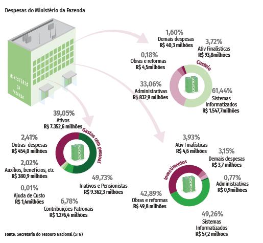 2. Discussão do desempenho atual em comparação com o desempenho esperado/orçado, com uma análise de tendências; 3.