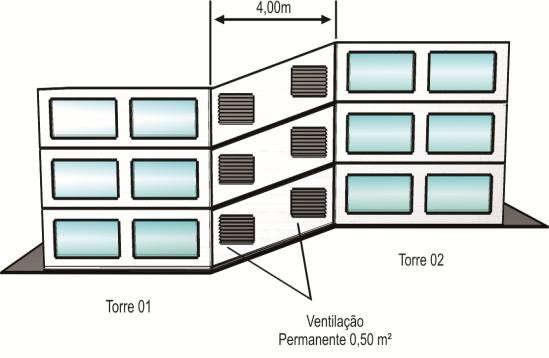 6.5.1 As passagens cobertas devem possuir largura máxima de 3 m e serem utilizadas exclusivamente para o trânsito de pessoas, materiais, equipamentos de pequeno porte e trânsito de veículos; 6.5.2 As