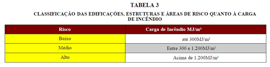 CLASSIFICAÇÃO INSTRUÇÃO TÉCNICA Nº