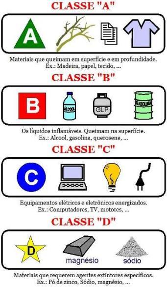 CATEGORIA A - apresenta características de ação de profundidade.