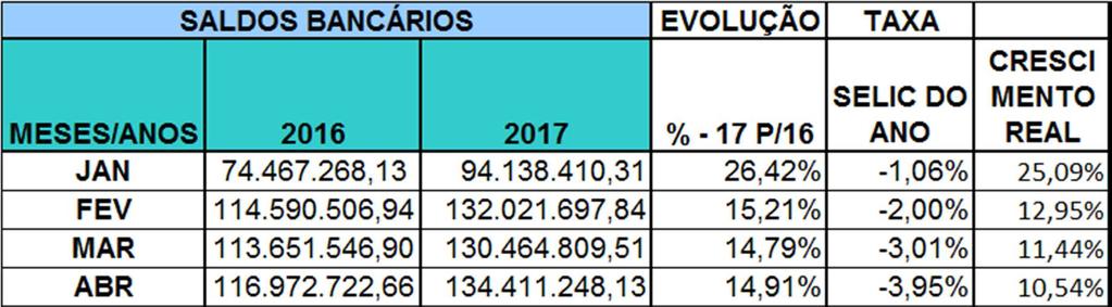 QUADRO 11 Deliberação: Após APRECIAÇÃO de todos os documentos apresentados e esclarecidas as variações decorrentes sobre o resultado financeiro, a Comissão considera cumpridas as formalidades da