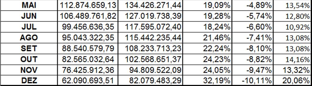 140 e 141, incisos III, V e VI, Seção VI referente ao BALANCETE DE DEZEMBRO DE 2017, objeto do processo C- 59/2018, que em seguida deverá ser encaminhado para apreciação e deliberação do Plenário