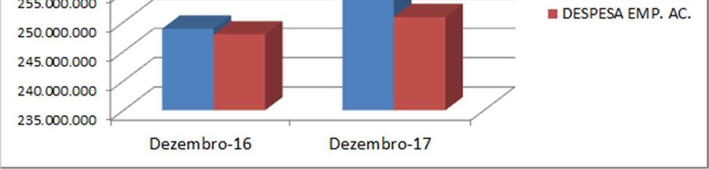 EMPENHADA Vs RECEITA REALIZADA