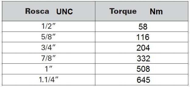 Figura 4 9- Efetuar aperto suficiente para vedação entre o corpo da válvula e o flange da tubulação até o torque recomendado natabela-1.