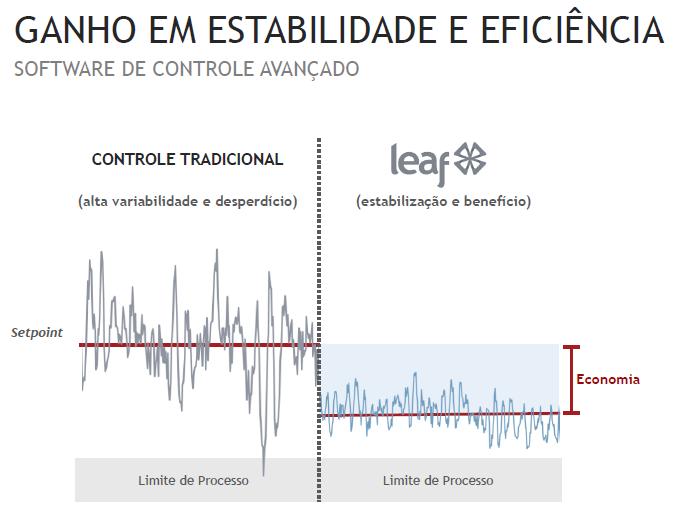 Controle avançado